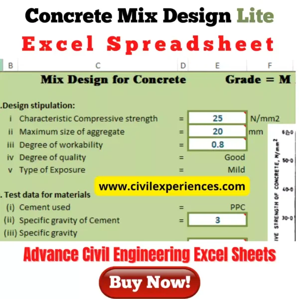 Concrete Mix Design Excel